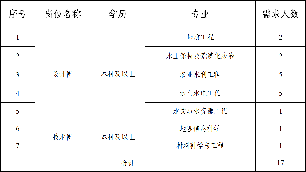 风云体育（中国）有限公司2023年校园招聘公告（二）(图1)