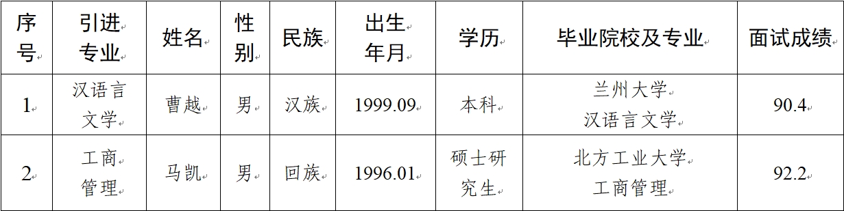 风云体育（中国）有限公司2024年拟引进急需紧缺人才公示(图1)
