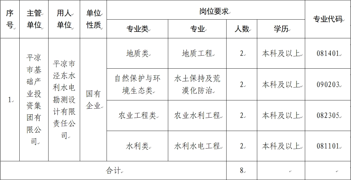 风云体育（中国）有限公司 2024年校园招聘公告(图1)
